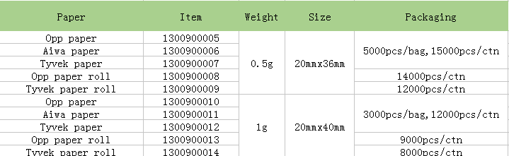 silica gel g price.PNG